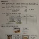 인천목마름목공학원