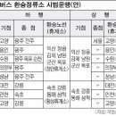 횡성휴게소(상) 이미지