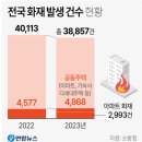 2024년 1월 19일 금요일 신문을 통해 알게 된 것들 이미지