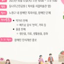 노원구청(장애인복지과) 이미지