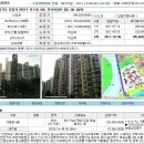 경기도 안양시 만안구 석수동 럭키아파트(33평형)18,560만원---감정가의 64% 이미지