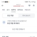 나는 하이닉스랑 안맞다 안맞어 이미지