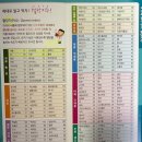 동안구보건소 | 2025년 안양 동안구 보건소 대사증후군 &amp; 인바디 기록