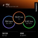 📊 26년 5월 연말 결산 | Monthly Review