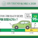 선호전기 이미지