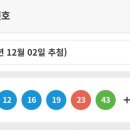 제 1096회차 로또 1등 당첨번호 이미지