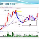 세림정보통신 - 안동시 당북동 | 세림정보통신