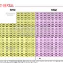 권유섬공인중개사사무소 이미지