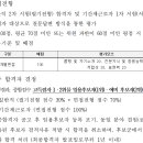 [2025 상반기] 강원문화재단 채용, 연봉, 면접후기