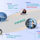 (주)성우알티에스 이미지