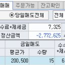 에이엘비