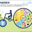 구성 이미지