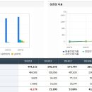 한국전력 이미지 훼손이 주가에 미친 영향. 이미지