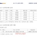 무허가건축물등(불법용도변경) 관련 영업손실보상대상에 관하여 질문드립니다. 이미지