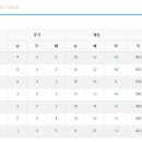 2026 BK5 LEAGUE 무안군 결과 이미지