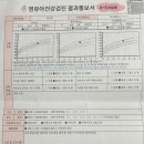 이샘별소아청소년과의원 | 인천 논현동소아과 5개월 아기 영유아검진 기록 이샘별소아청소년과의원 문진표작성 결과통보서