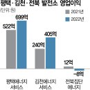 칼리스타캐피탈