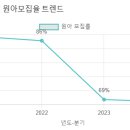 사랑샘유치원 이미지