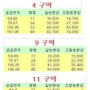 [광명뉴타운] 비례율로 본 9구역 사업성 _ ◇109㎡ 분양시 { 광명4Rㆍ9Rㆍ11R } 무려 2억원이 넘는 분담금을 내야 _ 이는 사실상 사업성이 없다는 얘기다. 이미지