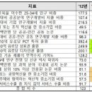 한국특허평가