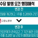 계속 근무하지 않아도 주휴수당 줘야…소상공인 부담 늘듯 이미지