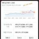 버스정류장 06-254 이미지