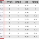 성유당한의원 | (부천한의원)성유당중국한의원 다이어트후기1