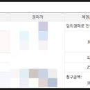 부용외천3리경로당 이미지