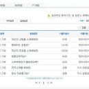 케이씨티씨 | KCTC 면접질문 족보자료 업데이트