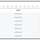 이마트 노브랜드 유가점