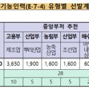 비자코리아행정사사무소 이미지