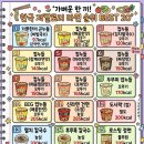 저칼로리 라면 순위 이미지