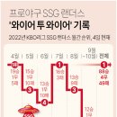 새삼 대단하게 느껴지는 2022 SSG 랜더스의 와이어 투 와이어 우승.jpg 이미지