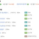 대영치과의원 네이버블로그