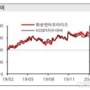 화승상회 이미지
