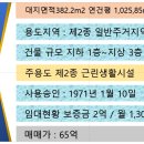 면목동-110 이미지