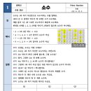 대구일과학고등학교 | 영재학교, 과학고 정원, 입시 결과, 하방, 리스트 정보. 고등학교 선택 및 준비 시 주의사항