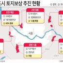 인천계양 사전청약 일주일 남았는데 토지보상도 못마쳤다…3기 신도시 희망고문되나 이미지