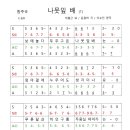 나뭇잎 배 - 크로메틱하모니카 악보 이미지