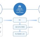 제주시 차량관리과 자동차등록사무소 이미지