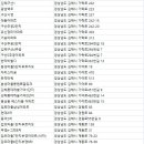 화정마을5단지 부영아파트(북부1차) 이미지