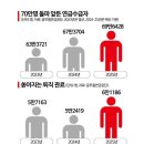 19) 공무원 연금 적자, 세금 10조 투입해 메운다 ㄷㄷ 이미지