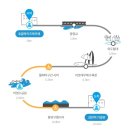 제주 올레길 17코스 이미지