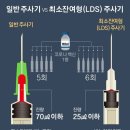 최소잔여형주사기 LDS (LOW DEAD SPACE) 이미지