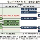 거제서비스기아오토큐(주) 이미지