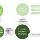 성광환경(주) 이미지