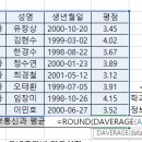 컴퓨터활용능력2급 이미지