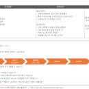 커리어앤솔루션 이미지