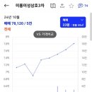미륭기획