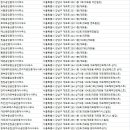 경남명문공인중개사사무소 이미지
